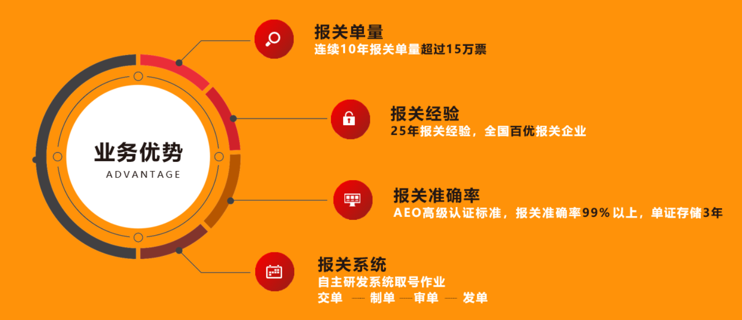 Customs services system